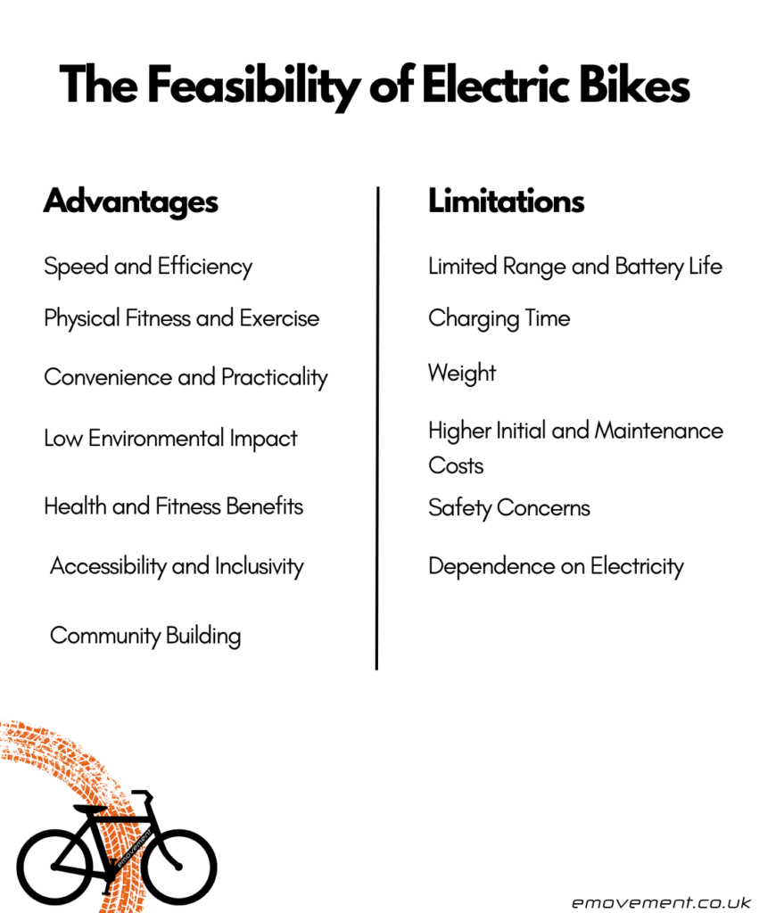 Advantages: 1.Speed and Efficiency 2.Physical Fitness and Exercise 3.Convenience and Practicality 4.Low Environmental Impact 5.Health and Fitness Benefits 6.Accessibility and Inclusivity 7.Community Building. Limitations: 1.limited range and battery life 2.charging time 3.weight 4.higher initial and maintenance costs 5.safety concerns 6. dependence on electricity